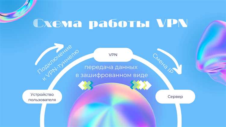 Типичные сценарии применения PPPoE VPN в домашних и корпоративных сетях
