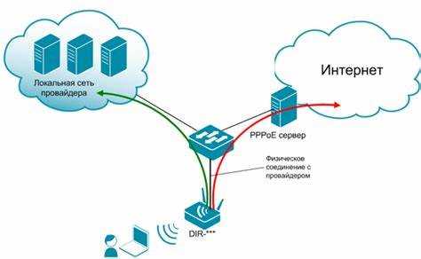 Сравнение PPPoE VPN с другими методами создания VPN-соединений