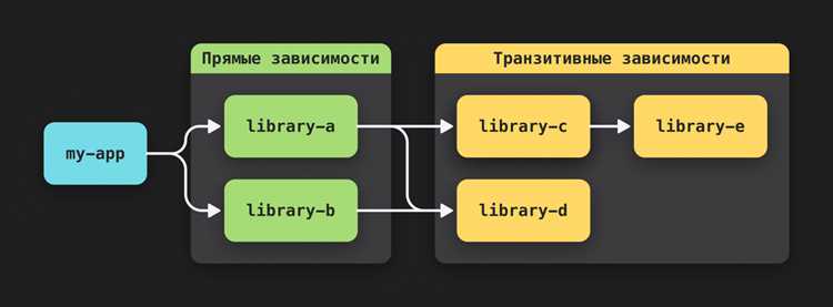 Что означает термин