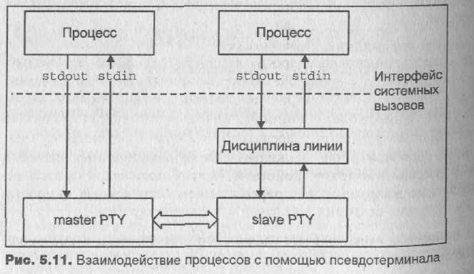 Primary slave none что это Primary slave none что это