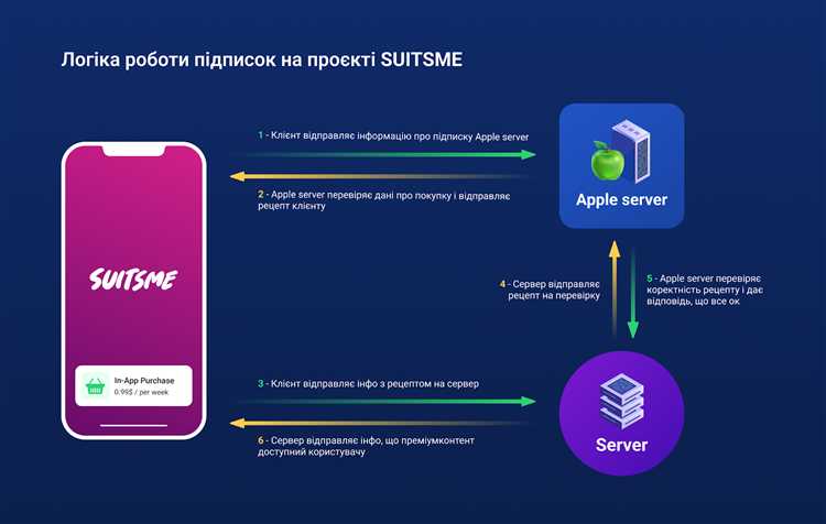 Служба поддержки и решение частых вопросов по Pro Subscription