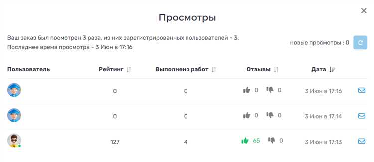 Пошаговый порядок подключения и активации подписки
