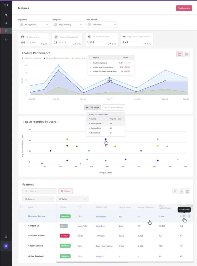 Какие данные собирает product analyst и откуда они берутся