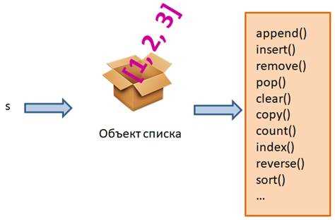 Result в питоне что это Result в питоне что это