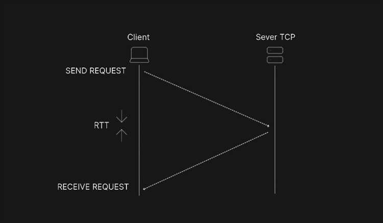 Как измеряется RTT на уровне протоколов TCP и HTTP