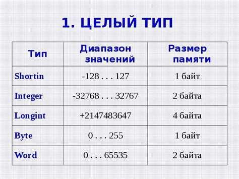 Проблемы переполнения и ограничения S int