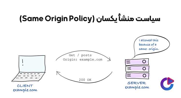 Какие запросы блокируются Same Origin Policy по умолчанию
