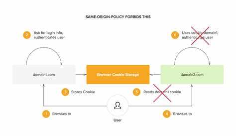 Какие ошибки в консоли указывают на нарушение Same Origin Policy