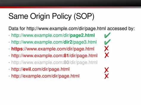 Как Same Origin Policy ограничивает доступ к DOM другого сайта