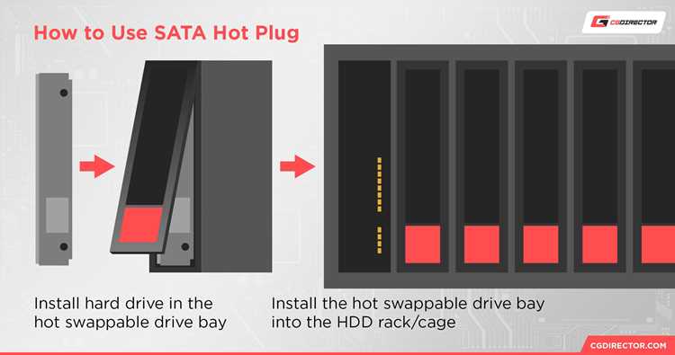 Совместимость материнских плат и накопителей с Hot Plug