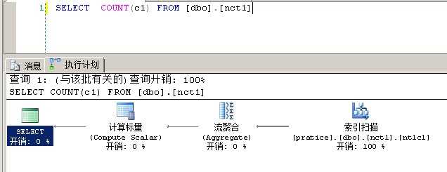 SELECT COUNT 1: что означает и как работает в SQL
