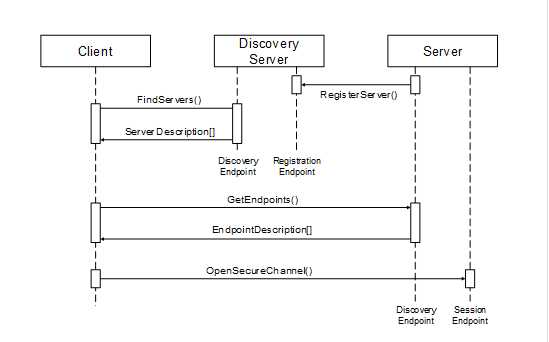 Service discovery: что это и как работает