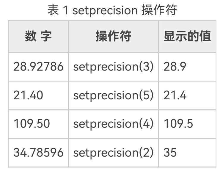 Подключение библиотеки iomanip для работы с setprecision
