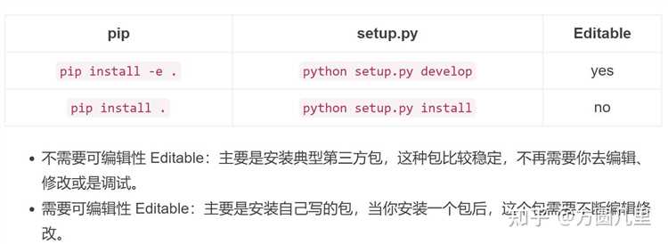 Для чего нужен файл setup.py в структуре Python-пакета