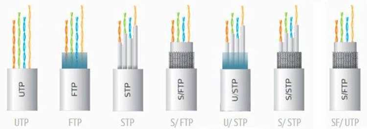 Роли аутентификации при FTP и SFTP