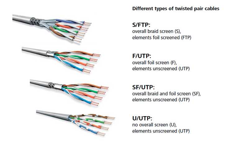 Ограничения и возможности передачи файлов по FTP и SFTP