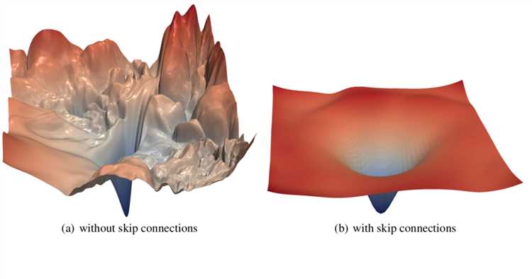 Skip connections что это Skip connections что это