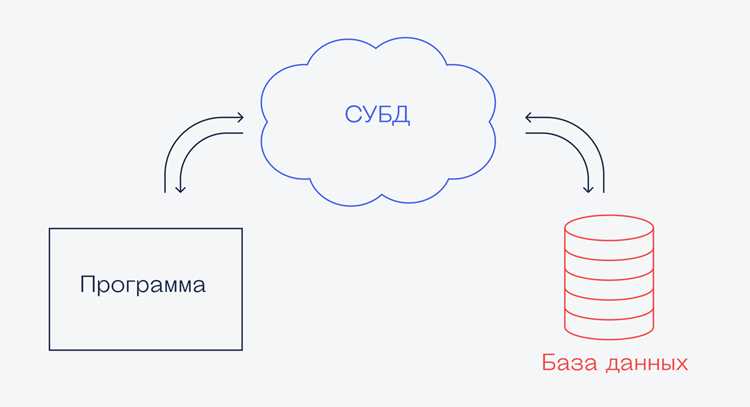 Установка и подключение Slnx SQLite к проекту