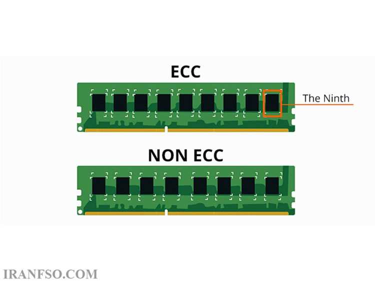 Настройка Soft ECC в операционных системах и BIOS