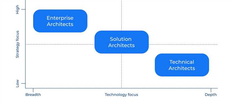 Solution architect кто это