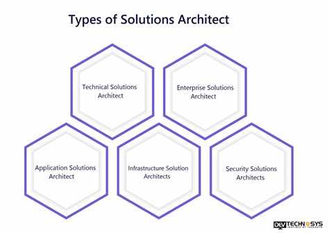 Solution Architect: кто это и чем занимается