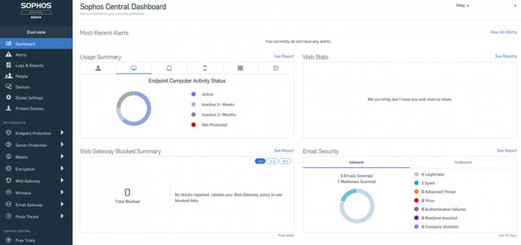 Какие угрозы обнаруживает Sophos в реальном времени