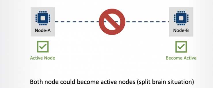 Split brain что это