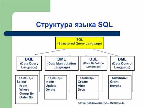 Синтаксис и базовые команды SQL display