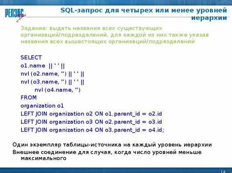 Sql как разбить запрос на части Sql как разбить запрос на части