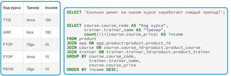 Как SELECT получает данные из таблиц базы данных
