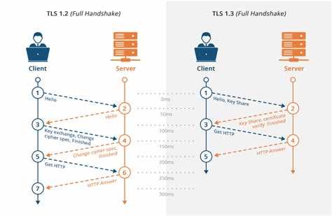 Какие ошибки настройки SSL/TLS приводят к уязвимостям сайта