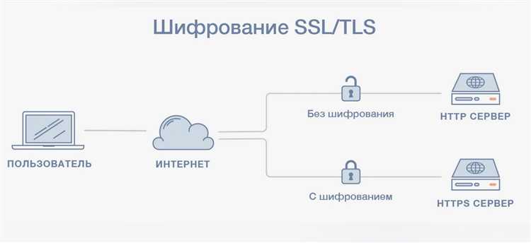 Чем SSL отличается от TLS и почему сегодня используется TLS