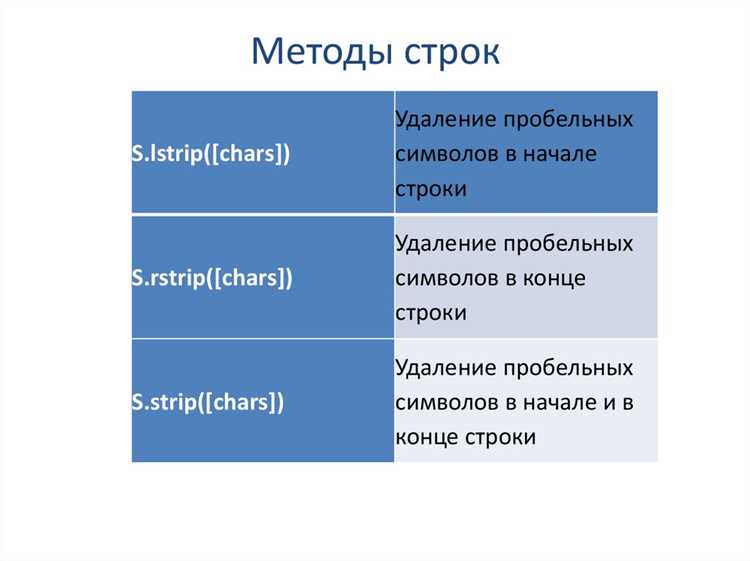 Ошибки и ограничения при работе с Std