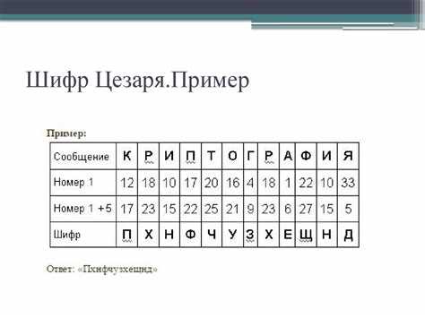 Применение частотного анализа к Swap шифру