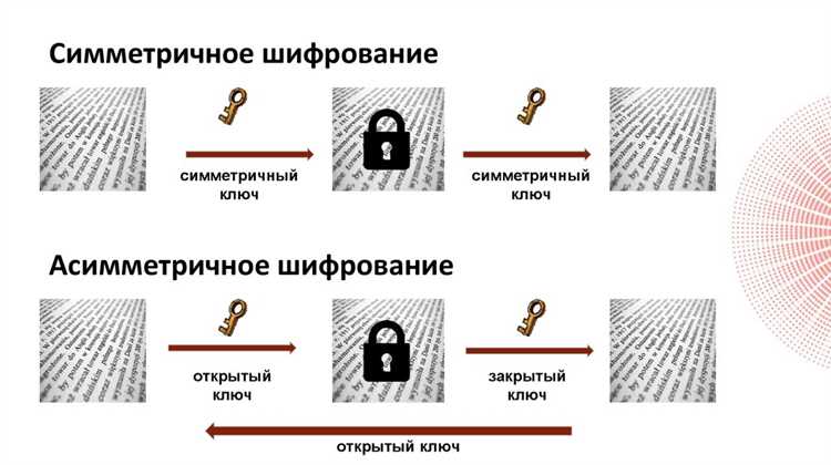 Использование программных инструментов для дешифровки