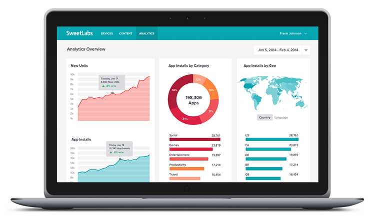 Как Sweetlabs помогает разработчикам монетизировать приложения