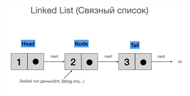 List