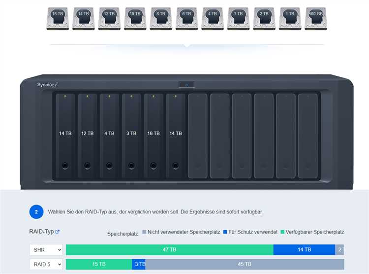 Какие ограничения и требования есть у Synology Hybrid RAID