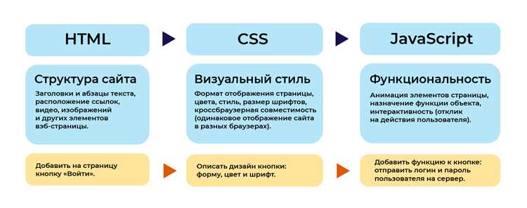 Разница между event.target и event.currentTarget