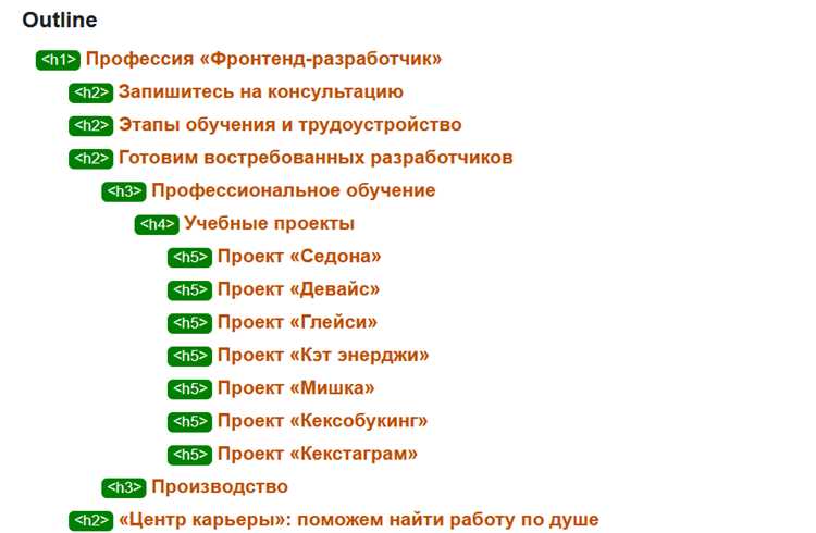 Влияние h2 на восприятие контента пользователями
