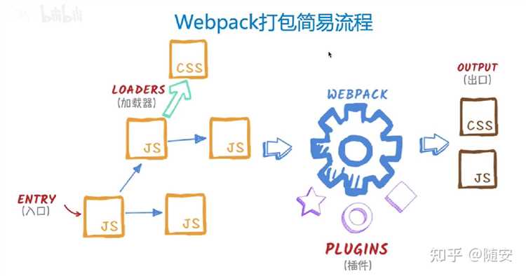 Как Terser plugin уменьшает размер бандла за счёт удаления кода