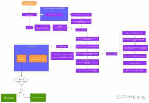 Terser webpack plugin что это Terser webpack plugin что это