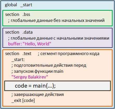Альтернативы выражению 