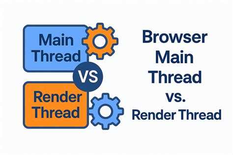 Thread rendering что это