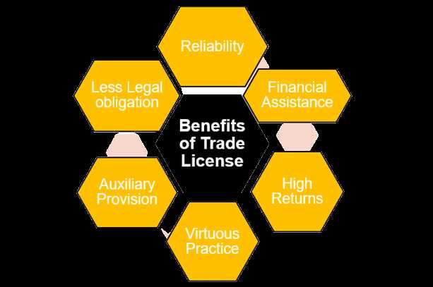 Основные функции trade license в бизнесе