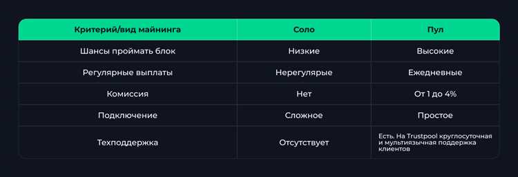 Trapmine что это такое