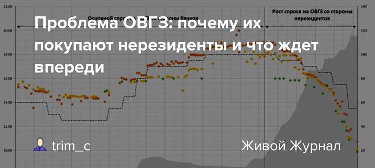 Сравнение Trim с другими методами обработки строк в C