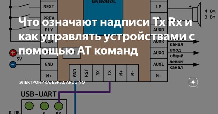 Влияние битовых ошибок и шумов на появление Tx errors
