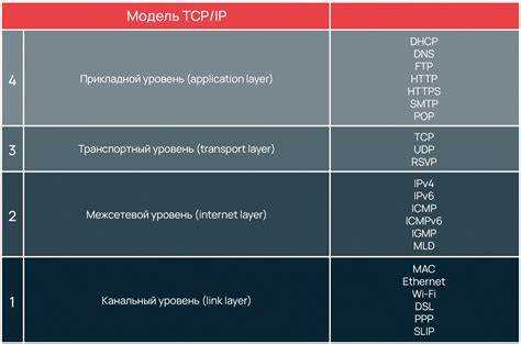 Разница между UDP и TCP на практике