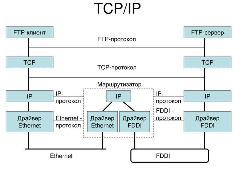 Ограничения и риски при работе с UDP